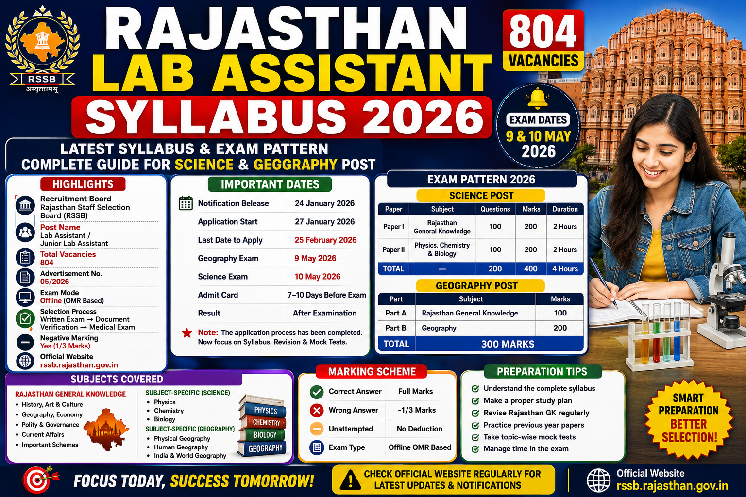 rajasthan