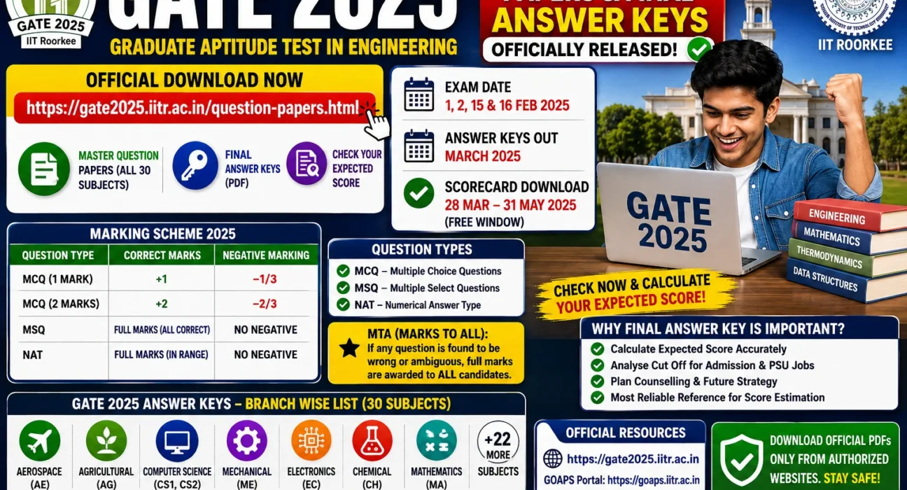 gate-2025-master-question-papers
