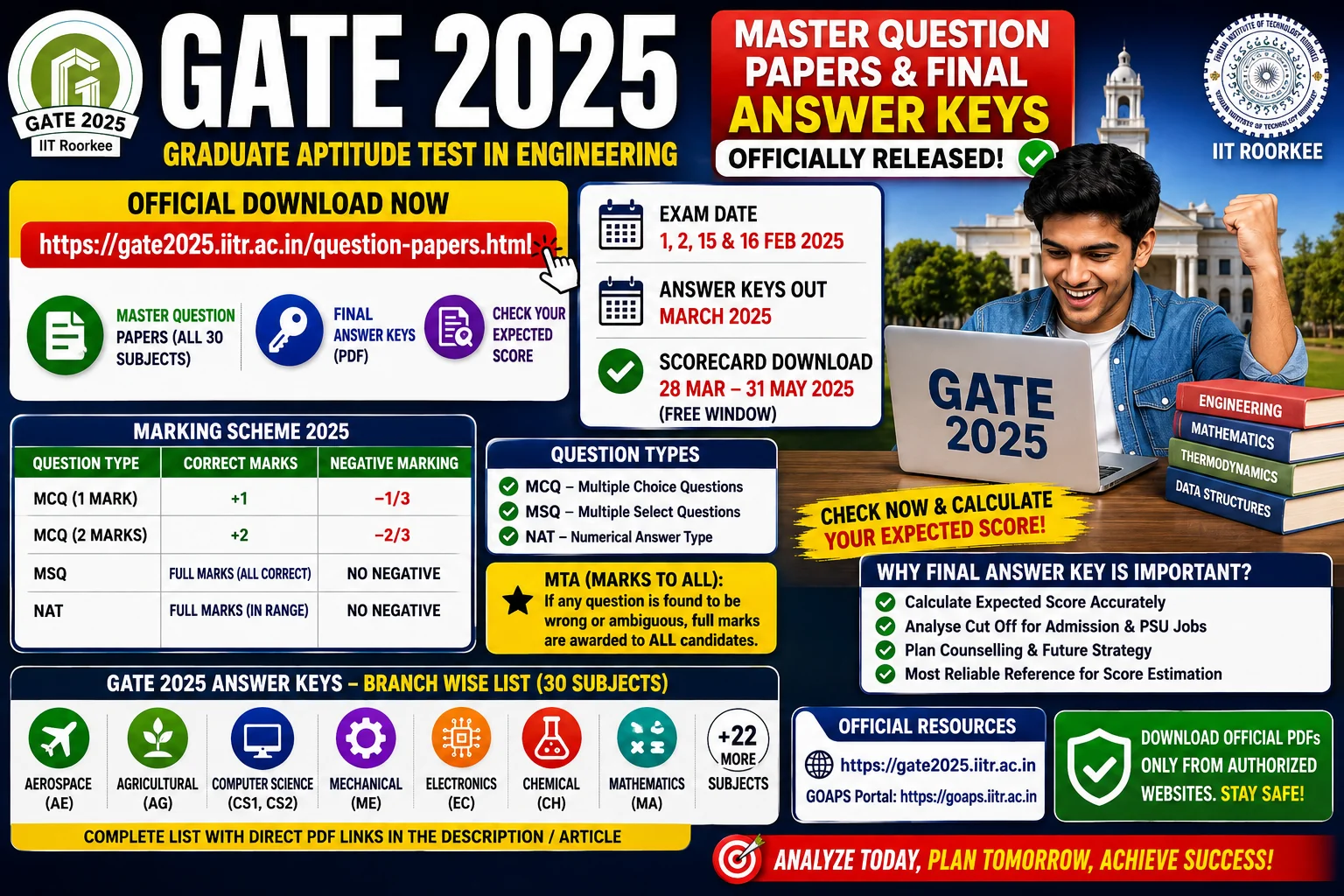 gate-2025-master-question-papers