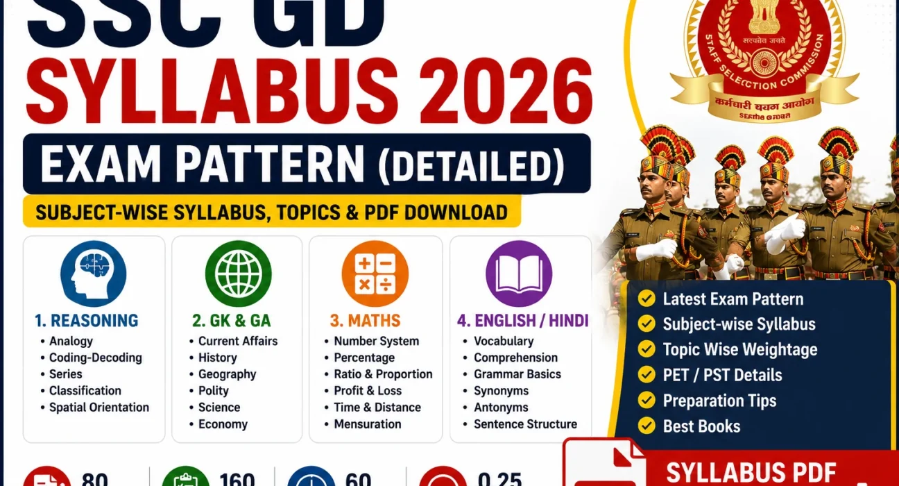 SSC GD Syllabus 2026