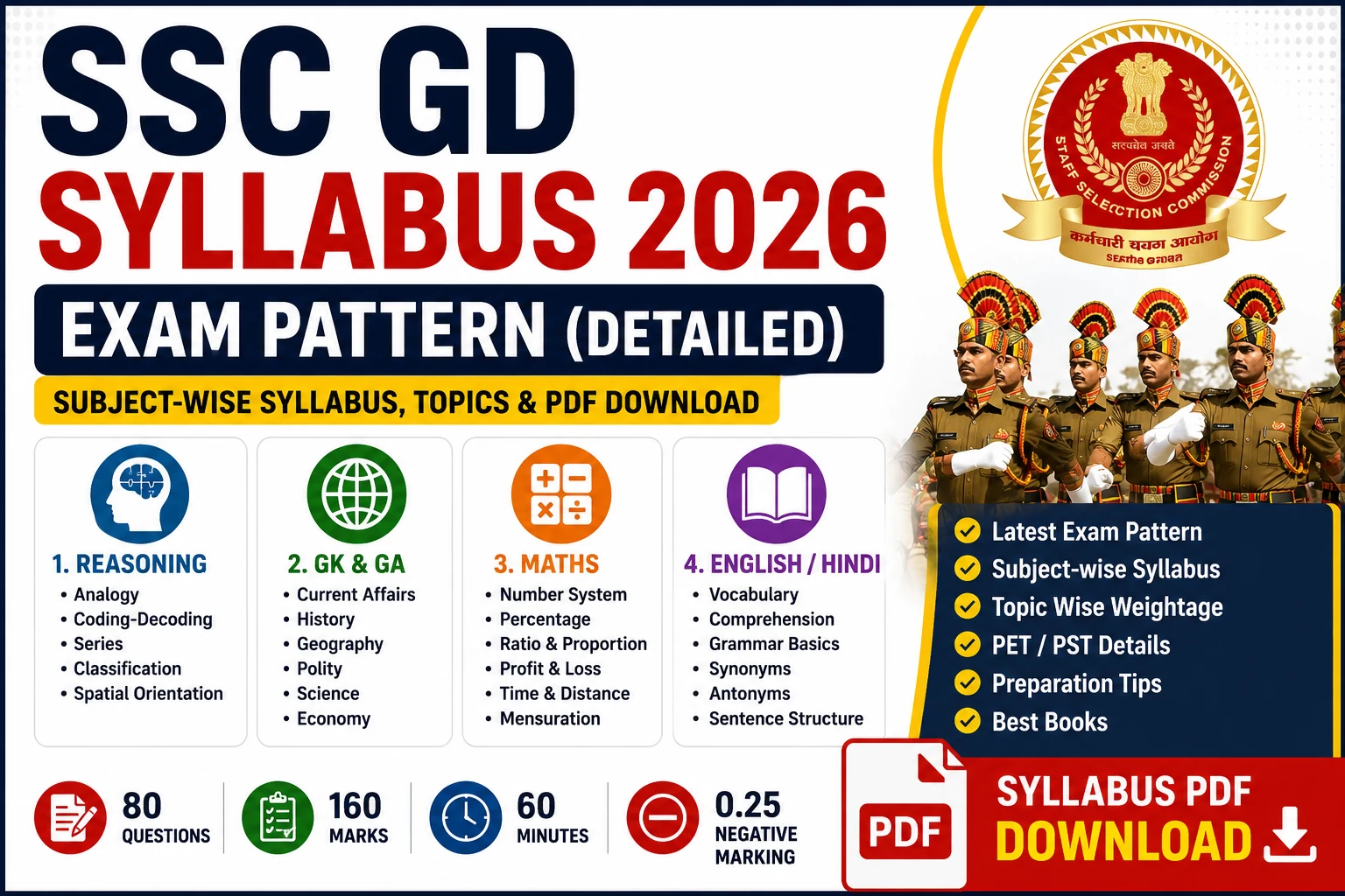 SSC GD Syllabus 2026